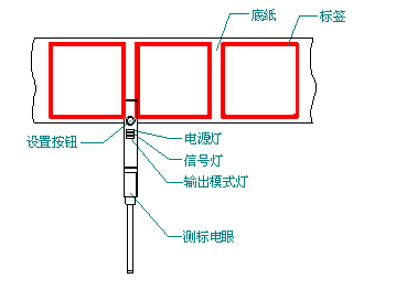 全自動卡片貼標(biāo)機